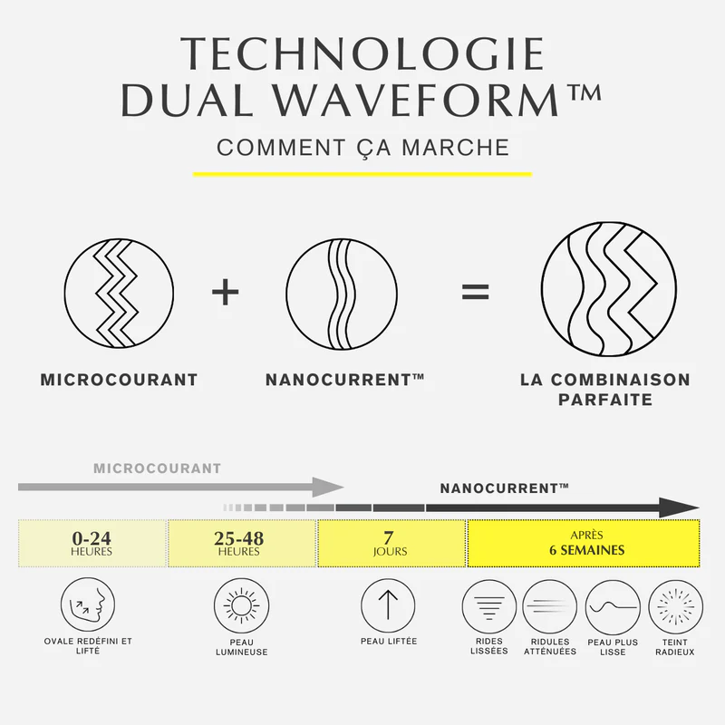 explications micro courants